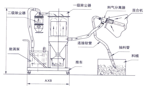 真空上料機(jī)原理圖 真空上料機(jī)原理圖